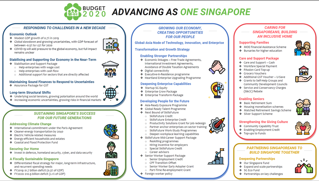 Singapore 2020 Budget Summary